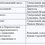 Церемония награждения «100 лучших товаров России» 2014г.