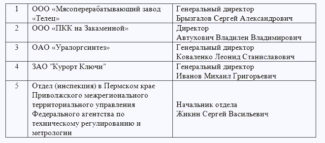 Церемония награждения  «100 лучших товаров России» 2014г.